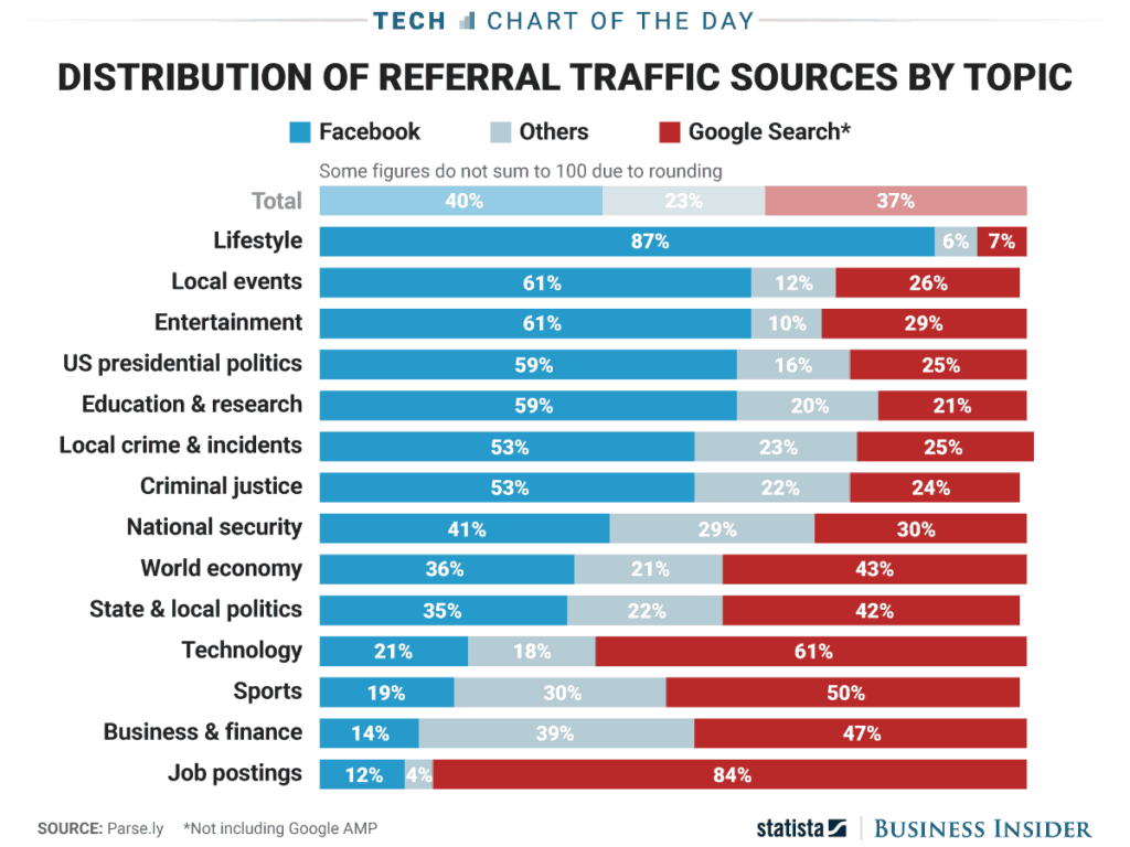 traffic graph